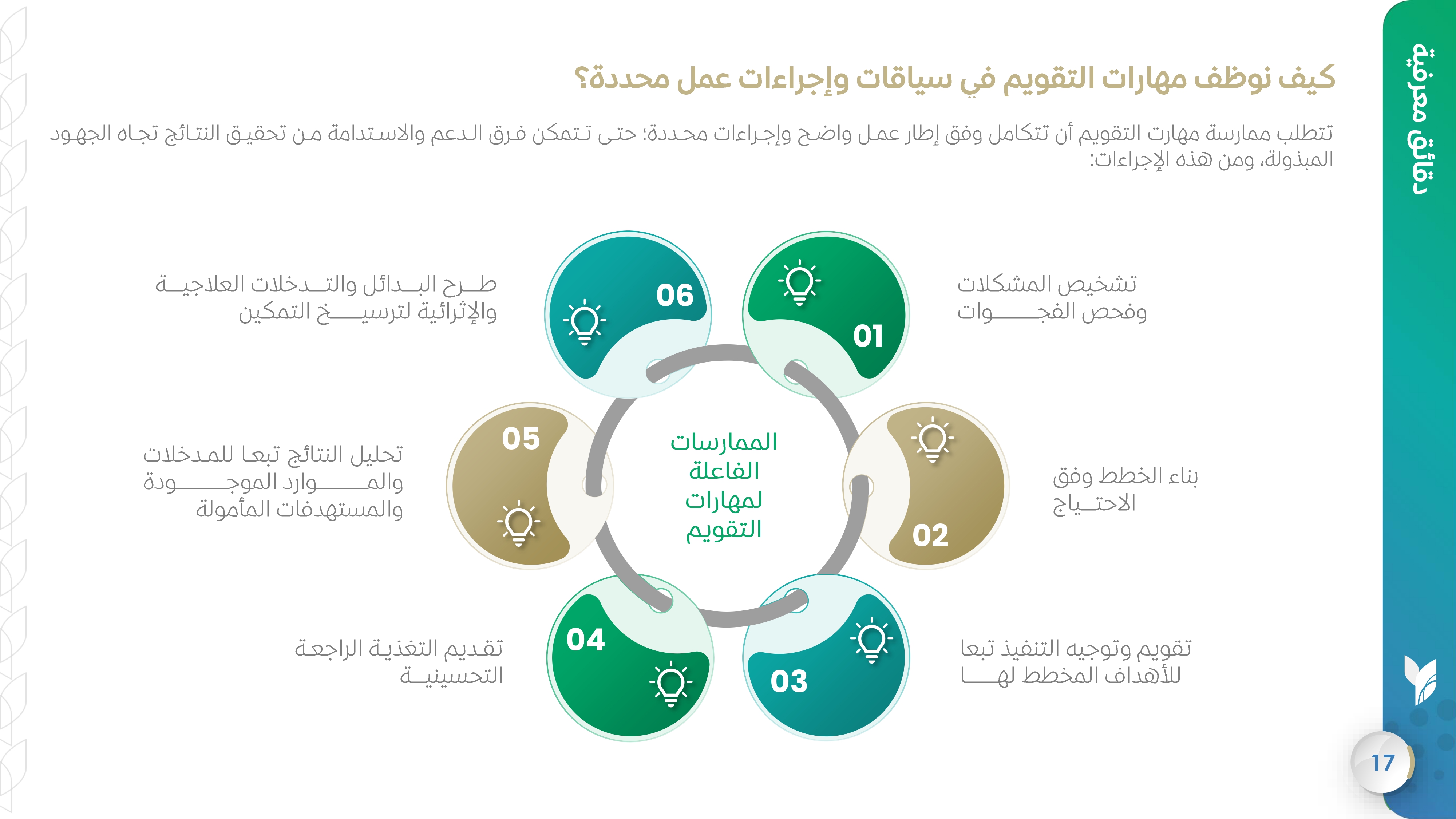 كيف نوظّف مهارات التقويم في سياقات وإجراءات عمل محددة؟